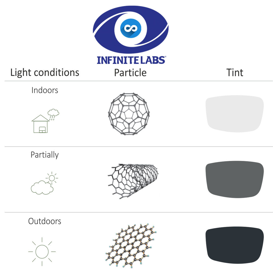 Gafas Clip Solar Silver+ INFINITE♾PHOTOCHROMIC PC AntiBlue Formula Máximos+/-3.0 MAX+|-3.0 Con formula Óptica