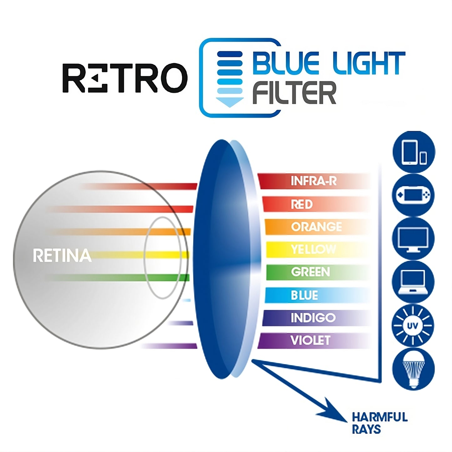 Marco Con Formula Óptica Polycarbonate (PC) Anti | Blue Máximos +/- 4.0 Policarbonato Original AR Bloqueo Luz Azul