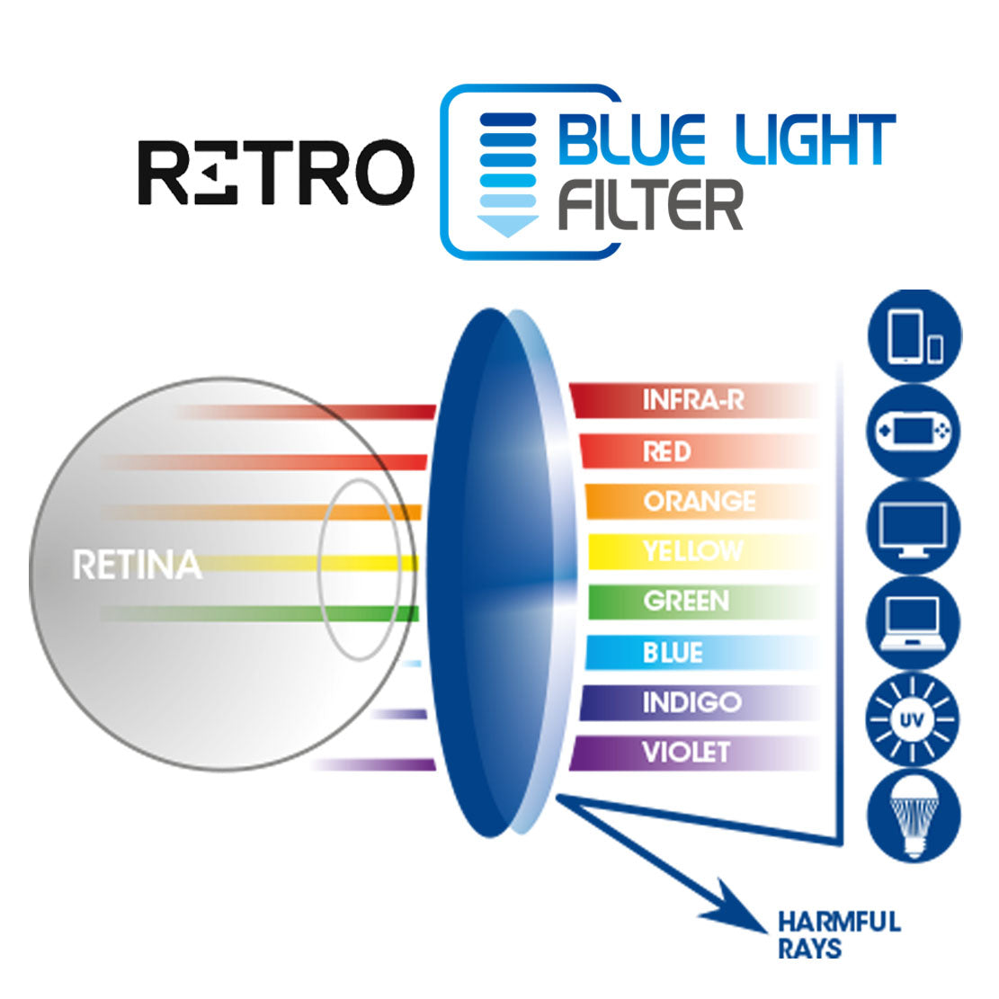 Oferta PSE -20% Marco + Lentes Con Formula Óptica o Descanso Polycarbonate (PC) PRO Anti | Blue Gamer Máximos +/- 4.0 Policarbonato