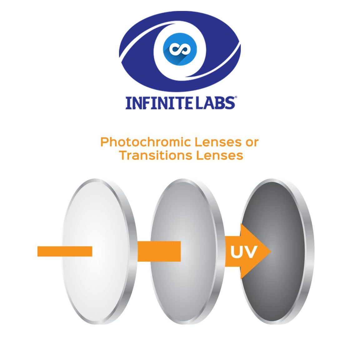 Gafas Clip Solar Silver+ INFINITE♾PHOTOCHROMIC PC AntiBlue Formula Máximos+/-3.0 MAX+|-3.0 Con formula Óptica