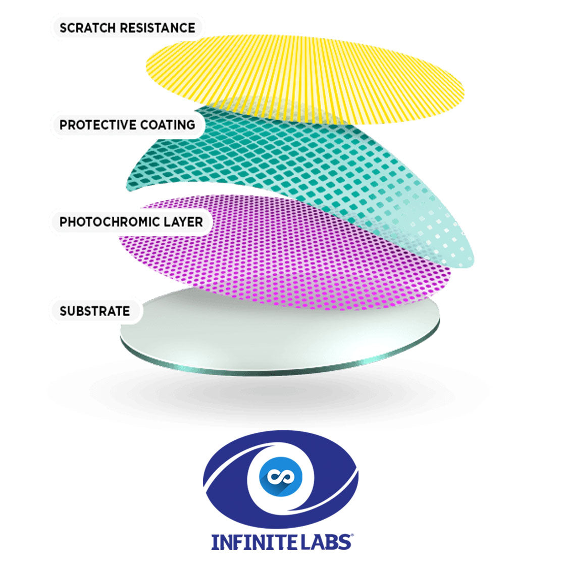 Gafas Clip Solar Gold + INFINITE♾PHOTOCHROMIC PC AntiBlue Formula Máximos+/-3.0 Con formula Óptica